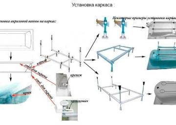 Комплектация к ваннам